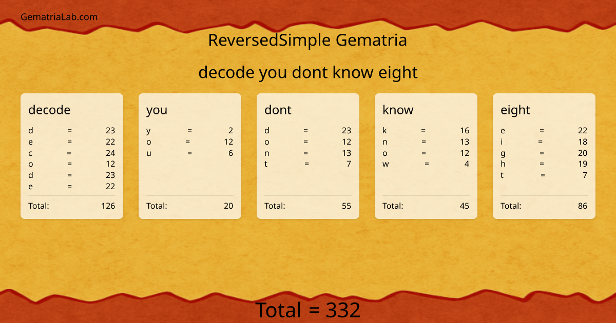 decode you dont know eight in reversedSimple Gematria